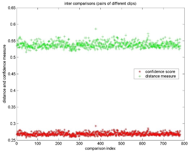 Inter cs results 
for audio hash comparisons